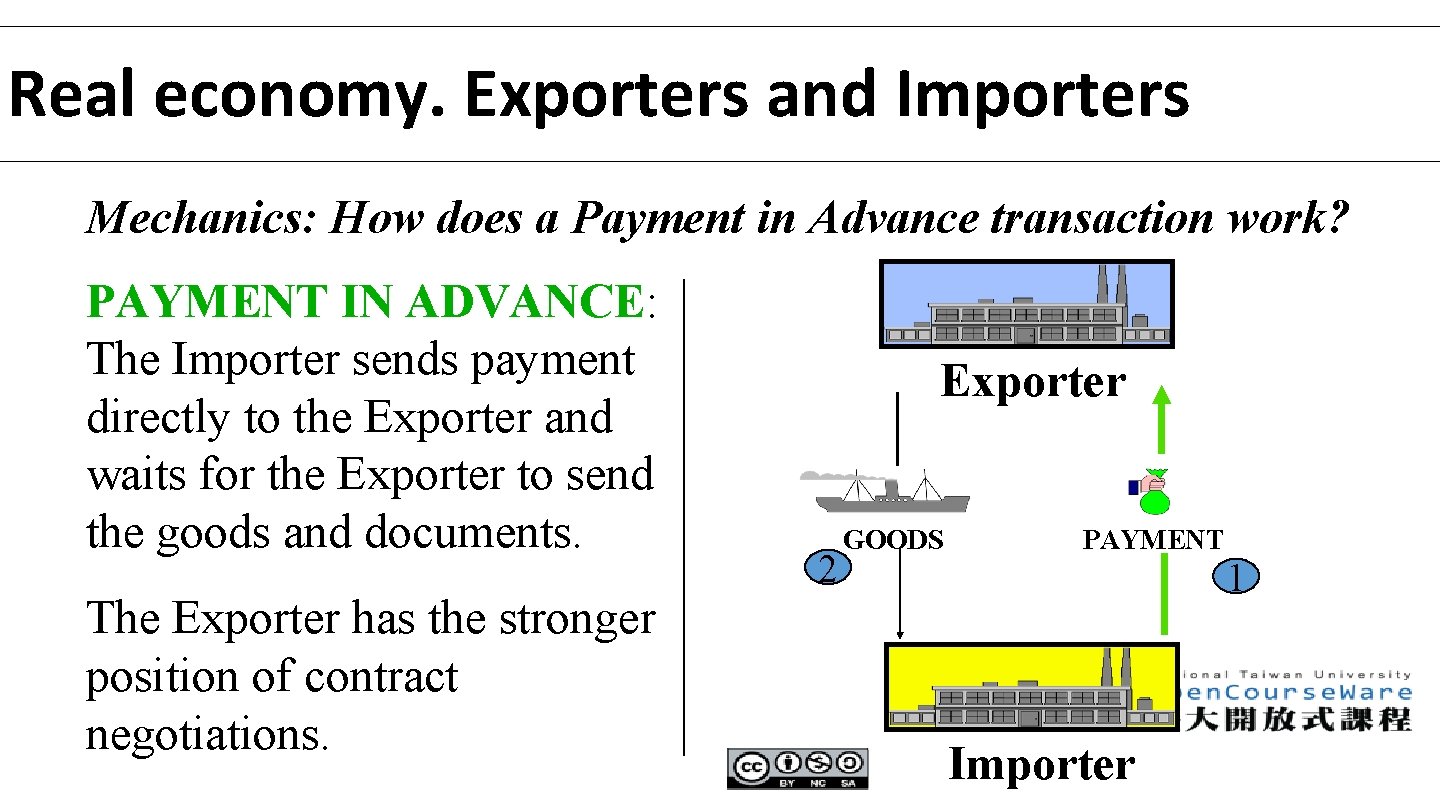 Real economy. Exporters and Importers Mechanics: How does a Payment in Advance transaction work?