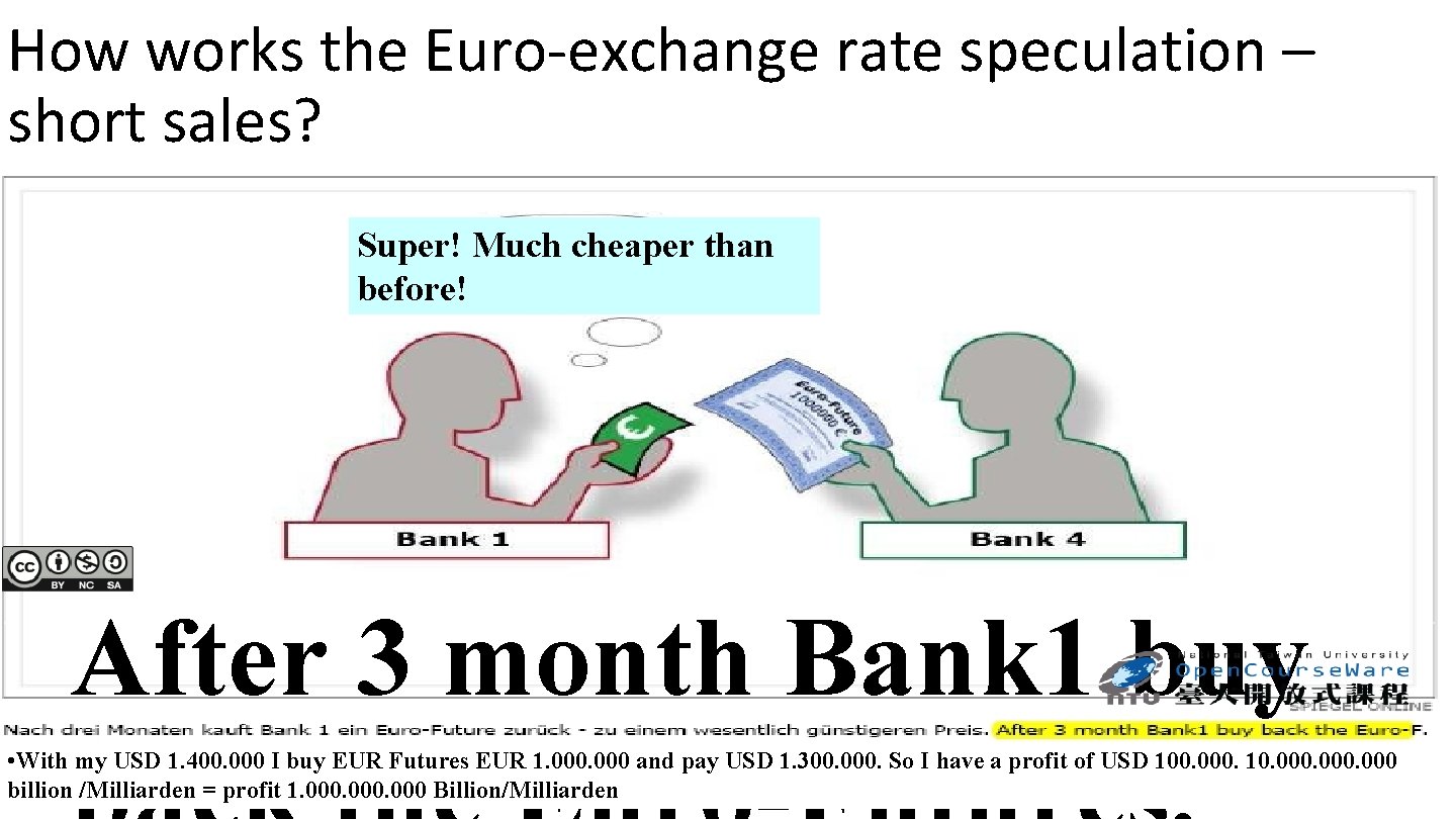 How works the Euro-exchange rate speculation – short sales? Super! Much cheaper than before!