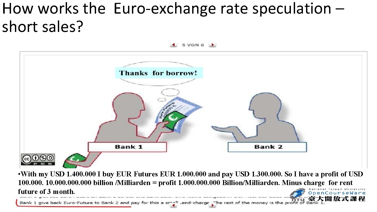 How works the Euro-exchange rate speculation – short sales? Thanks for borrow! • Dieter