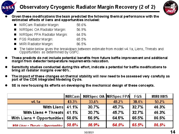 Observatory Cryogenic Radiator Margin Recovery (2 of 2) l Given these modifications the team