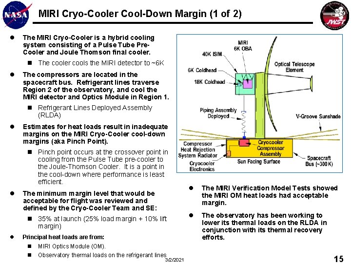 MIRI Cryo-Cooler Cool-Down Margin (1 of 2) l The MIRI Cryo-Cooler is a hybrid