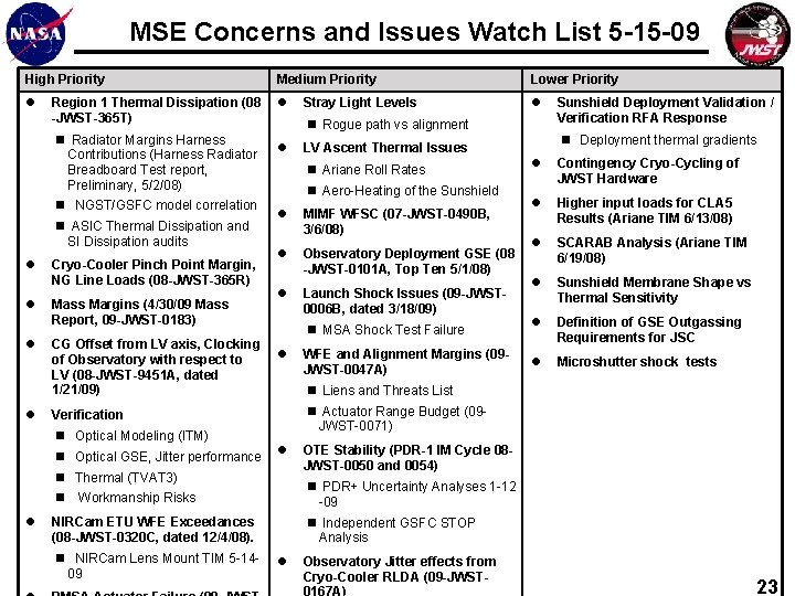 MSE Concerns and Issues Watch List 5 -15 -09 High Priority Medium Priority Lower