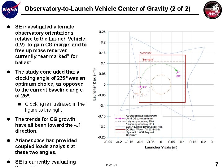 Observatory-to-Launch Vehicle Center of Gravity (2 of 2) l SE investigated alternate observatory orientations