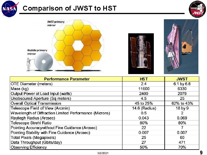 Comparison of JWST to HST 3/2/2021 9 