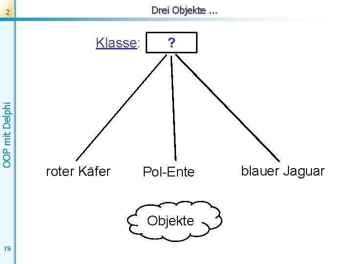 Drei Objekte. . . 2 OOP mit Delphi Klasse: roter Käfer ? Pol-Ente Objekte
