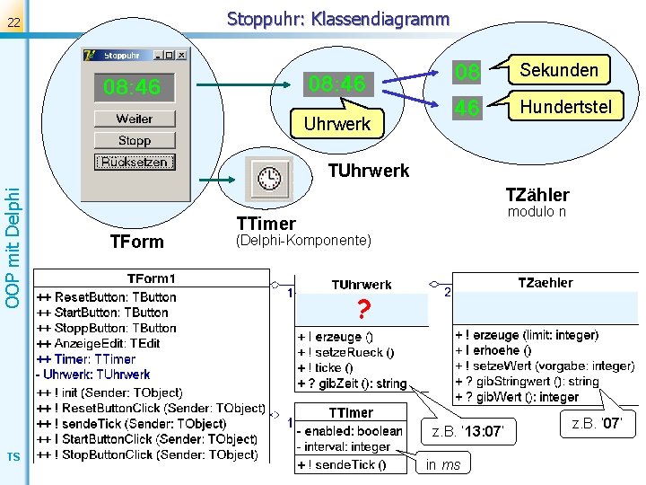 Stoppuhr: Klassendiagramm 22 Sekunden Hundertstel Uhrwerk OOP mit Delphi TUhrwerk TZähler TForm modulo n