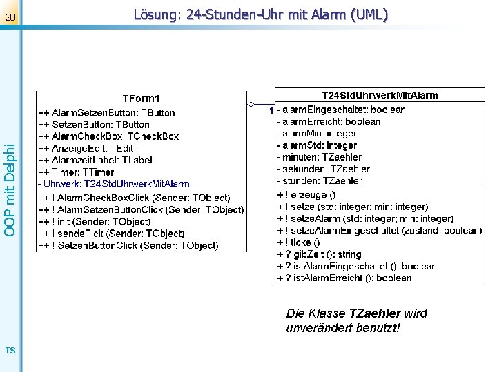 Lösung: 24 -Stunden-Uhr mit Alarm (UML) OOP mit Delphi 28 Die Klasse TZaehler wird