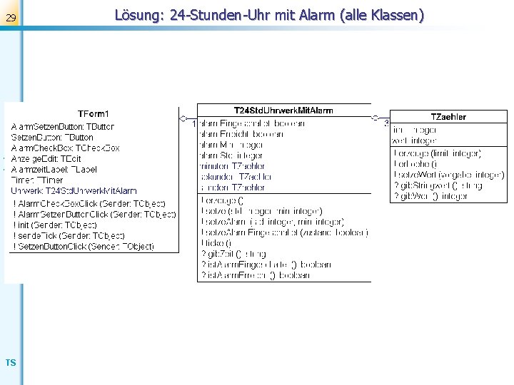 OOP mit Delphi 29 TS Lösung: 24 -Stunden-Uhr mit Alarm (alle Klassen) 