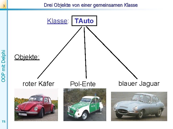 Drei Objekte von einer gemeinsamen Klasse 3 OOP mit Delphi Klasse: TAuto ? TS