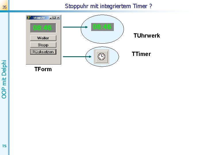 Stoppuhr mit integriertem Timer ? 35 TUhrwerk OOP mit Delphi TTimer TS TForm 