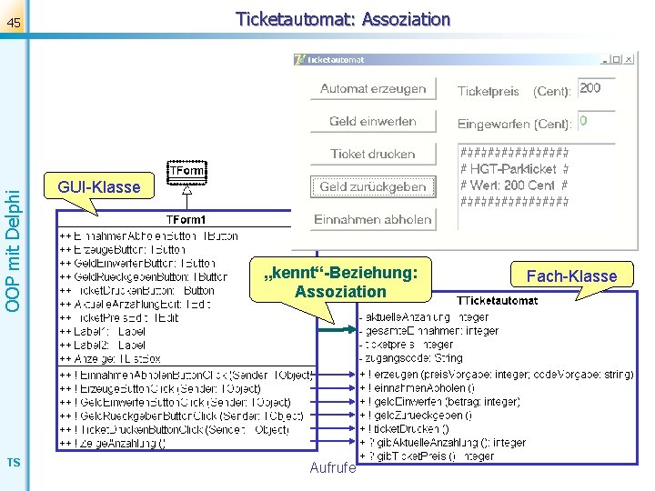 Ticketautomat: Assoziation OOP mit Delphi 45 TS GUI-Klasse „kennt“-Beziehung: Assoziation Aufrufe Fach-Klasse 