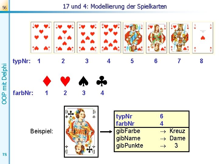 17 und 4: Modellierung der Spielkarten OOP mit Delphi 56 typ. Nr: farb. Nr:
