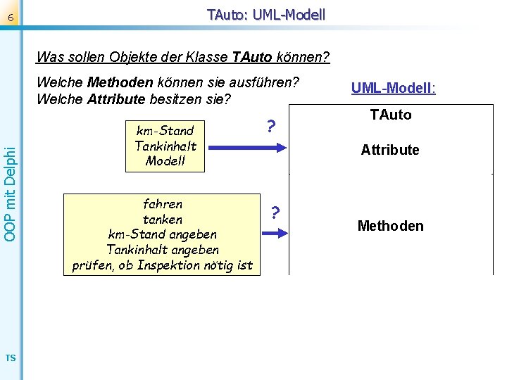 TAuto: UML-Modell 6 Was sollen Objekte der Klasse TAuto können? OOP mit Delphi Welche