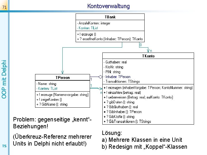 Kontoverwaltung OOP mit Delphi 71 Problem: gegenseitige „kennt“Beziehungen! TS (Überkreuz-Referenz mehrerer Units in Delphi