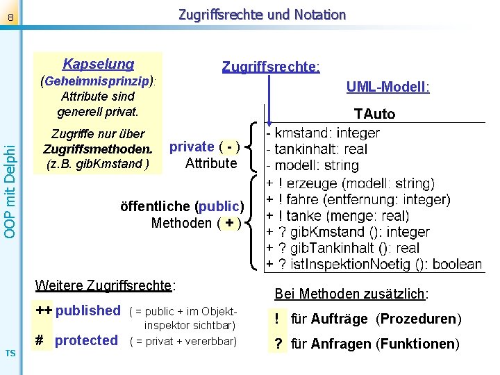 Zugriffsrechte und Notation 8 Kapselung Zugriffsrechte: (Geheimnisprinzip): UML-Modell: OOP mit Delphi Attribute sind generell