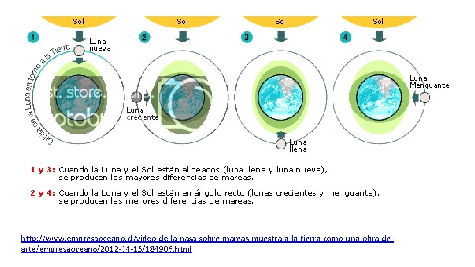 http: //www. empresaoceano. cl/video-de-la-nasa-sobre-mareas-muestra-a-la-tierra-como-una-obra-dearte/empresaoceano/2012 -04 -15/184906. html 