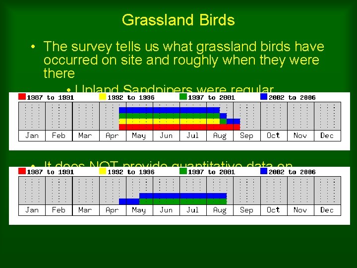 Grassland Birds • The survey tells us what grassland birds have occurred on site