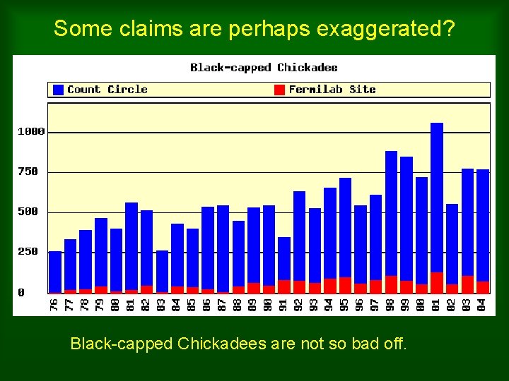 Some claims are perhaps exaggerated? Black-capped Chickadees are not so bad off. 