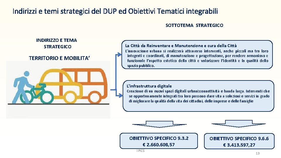 Indirizzi e temi strategici del DUP ed Obiettivi Tematici integrabili SOTTOTEMA STRATEGICO INDIRIZZO E