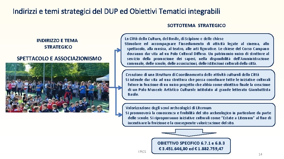 Indirizzi e temi strategici del DUP ed Obiettivi Tematici integrabili SOTTOTEMA STRATEGICO INDIRIZZO E