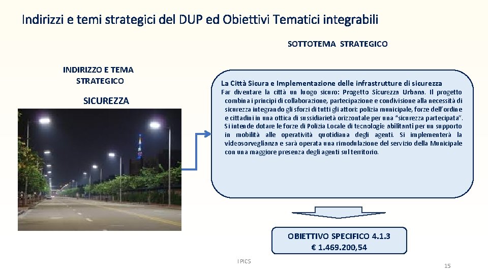 Indirizzi e temi strategici del DUP ed Obiettivi Tematici integrabili SOTTOTEMA STRATEGICO INDIRIZZO E