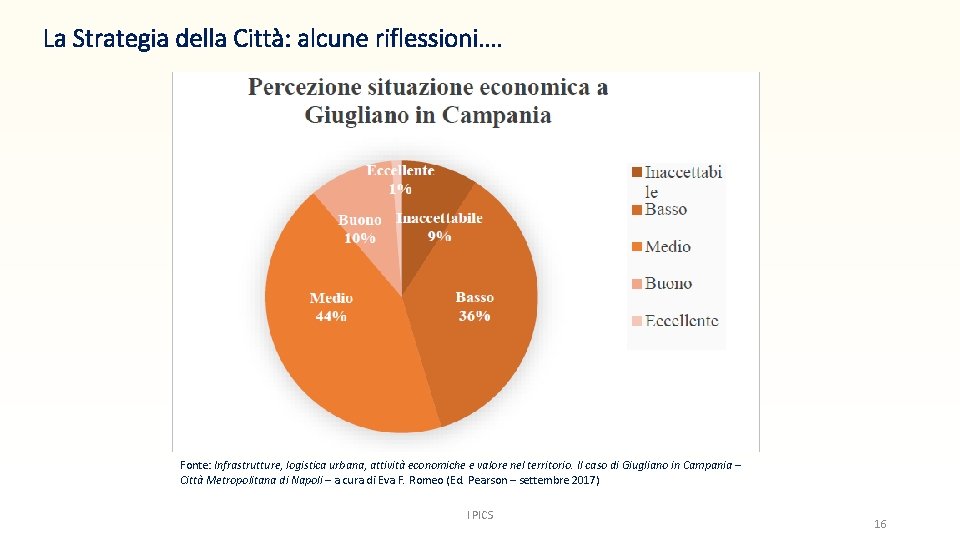 La Strategia della Città: alcune riflessioni…. Fonte: Infrastrutture, logistica urbana, attività economiche e valore