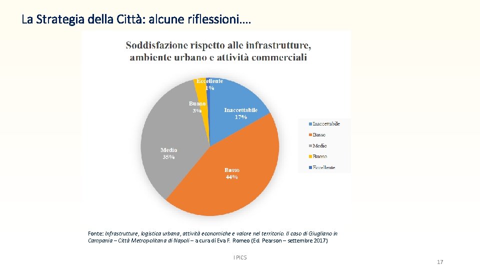 La Strategia della Città: alcune riflessioni…. Fonte: Infrastrutture, logistica urbana, attività economiche e valore