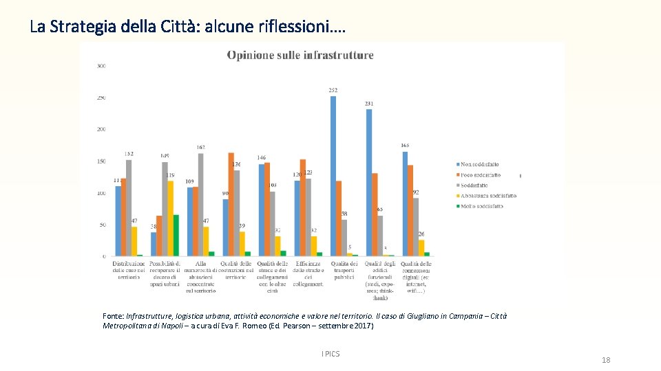 La Strategia della Città: alcune riflessioni…. Fonte: Infrastrutture, logistica urbana, attività economiche e valore