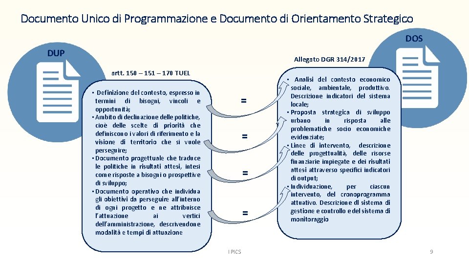 Documento Unico di Programmazione e Documento di Orientamento Strategico DOS DUP Allegato DGR 314/2017
