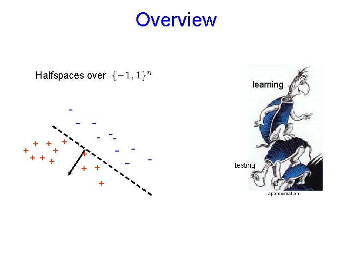 Overview Halfspaces over learning + + + + - - testing + approximation 