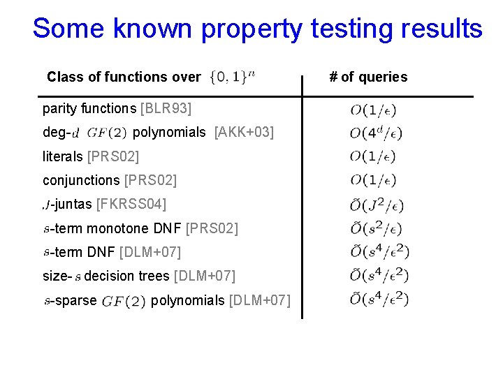 Some known property testing results Class of functions over parity functions [BLR 93] deg-