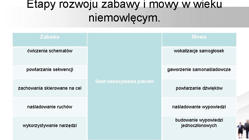 Etapy rozwoju zabawy i mowy w wieku niemowlęcym. Zabawa Mowa ćwiczenia schematów wokalizacje samogłosek