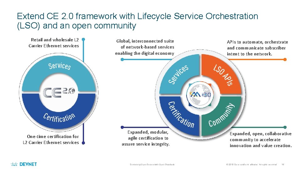 Extend CE 2. 0 framework with Lifecycle Service Orchestration (LSO) and an open community