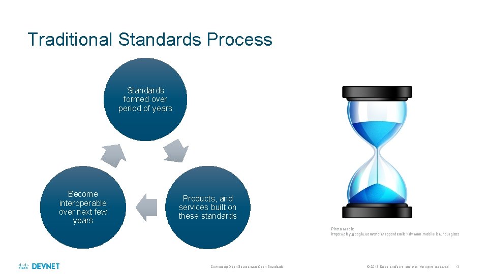 Traditional Standards Process Standards formed over period of years Become interoperable over next few