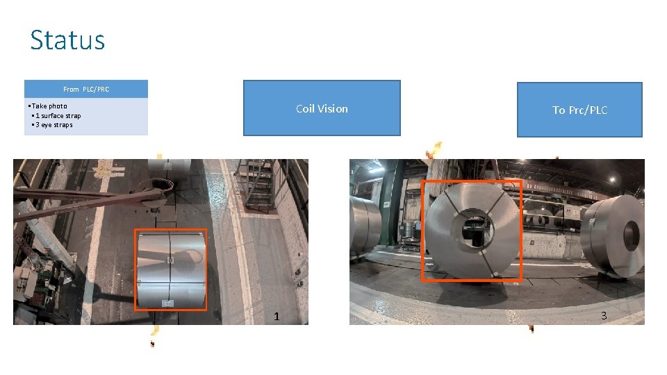 Status From PLC/PRC To PRC Coil Vision • Take photo • 1 surface strap