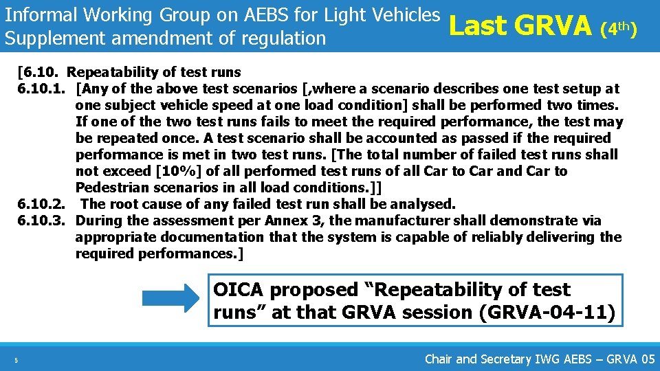 Informal Working Group on AEBS for Light Vehicles Supplement amendment of regulation Last GRVA