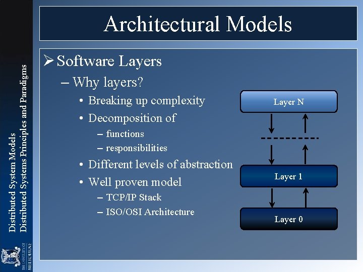 Distributed System Models Distributed Systems Principles and Paradigms Architectural Models Ø Software Layers – Distributed System Models Distributed Systems Principles and Paradigms Architectural Models Ø Software Layers –