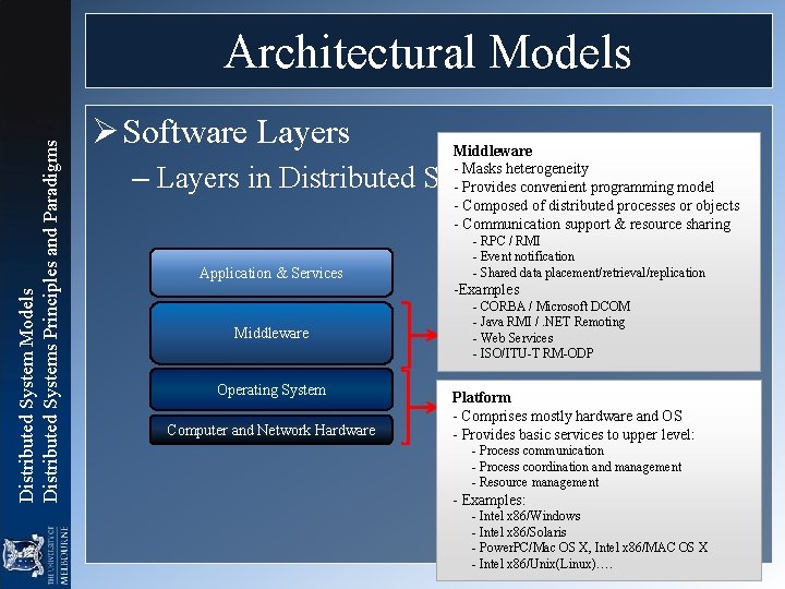 Distributed System Models Distributed Systems Principles and Paradigms Architectural Models Ø Software Layers Middleware