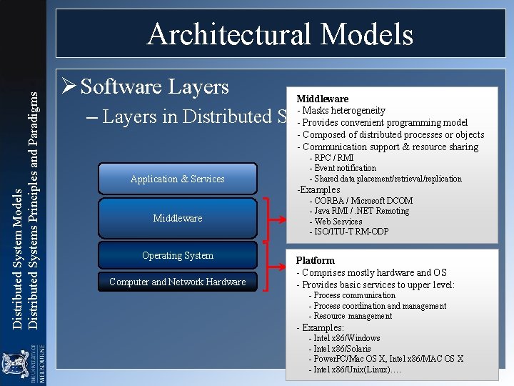 Distributed System Models Distributed Systems Principles and Paradigms Architectural Models Ø Software Layers Middleware Distributed System Models Distributed Systems Principles and Paradigms Architectural Models Ø Software Layers Middleware