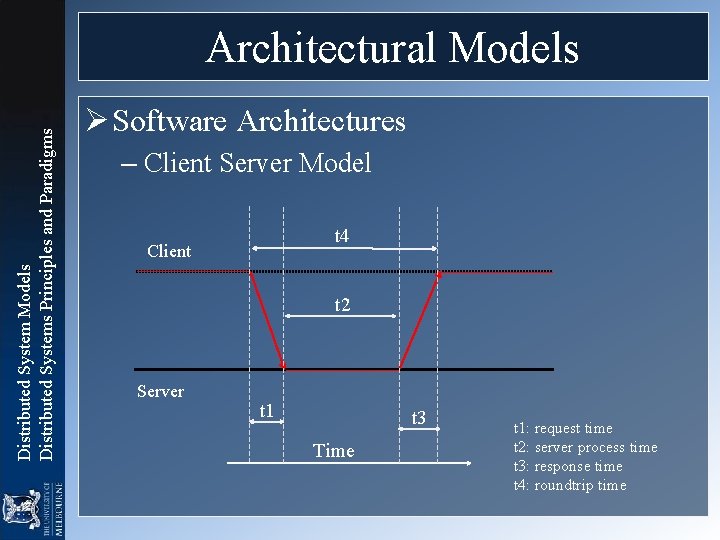 Distributed System Models Distributed Systems Principles and Paradigms Architectural Models Ø Software Architectures –