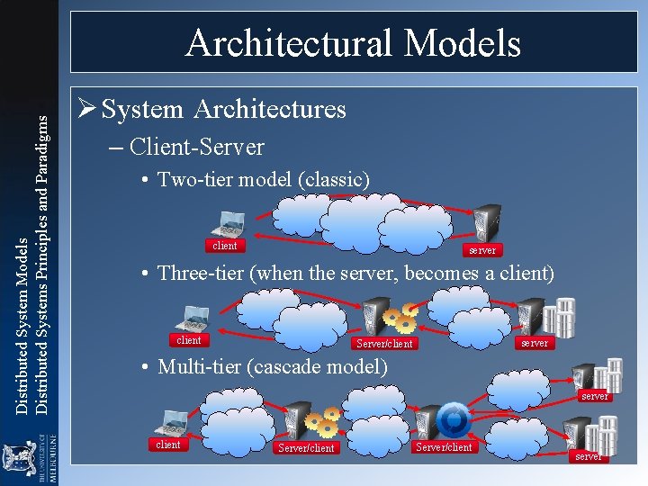 Distributed System Models Distributed Systems Principles and Paradigms Architectural Models Ø System Architectures – Distributed System Models Distributed Systems Principles and Paradigms Architectural Models Ø System Architectures –