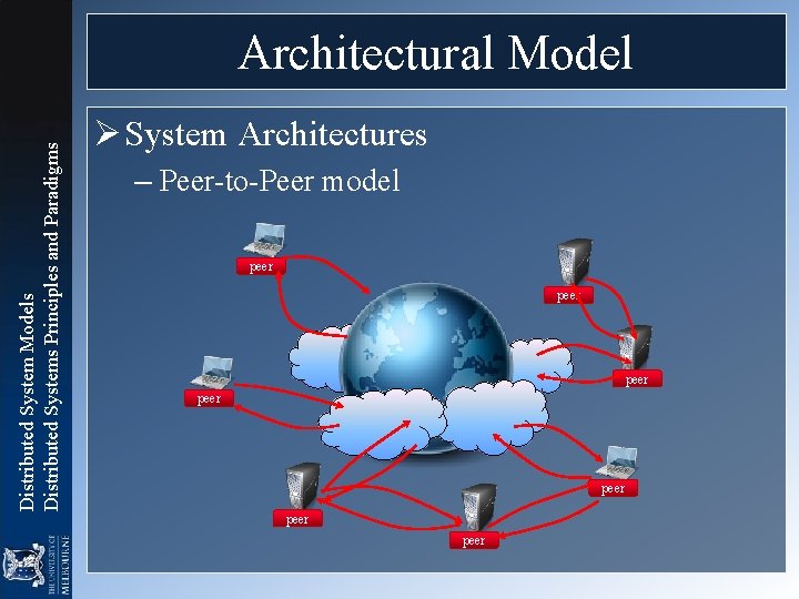 Distributed System Models Distributed Systems Principles and Paradigms Architectural Model Ø System Architectures – Distributed System Models Distributed Systems Principles and Paradigms Architectural Model Ø System Architectures –