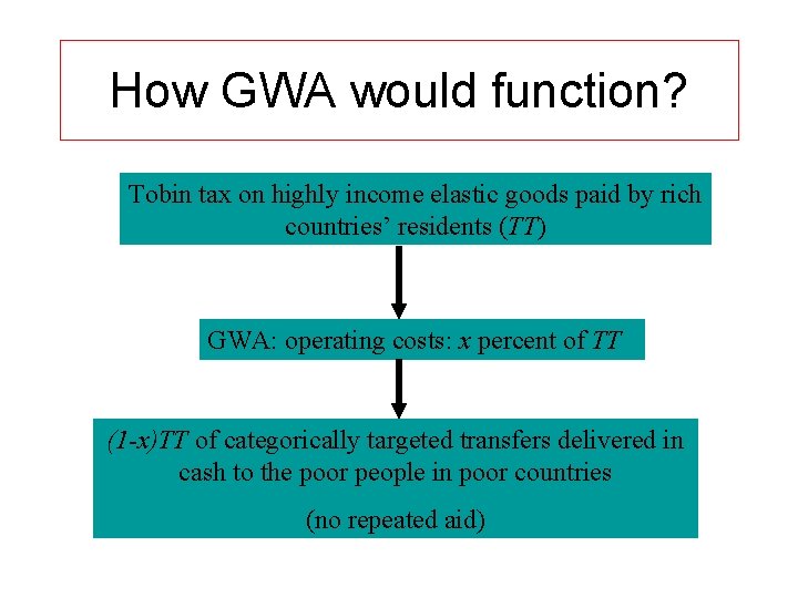 How GWA would function? Tobin tax on highly income elastic goods paid by rich