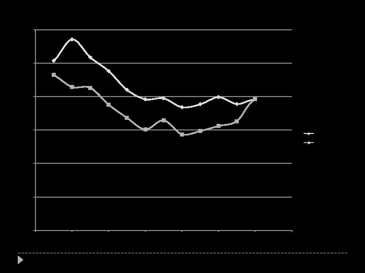 Power 0. 06 0. 05 Power (Watts) 0. 04 0. 03 Winding Up Winding