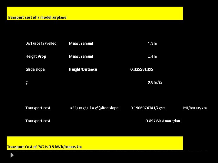 Transport cost of a model airplane Distance travelled Measurement 4. 3 m Height drop