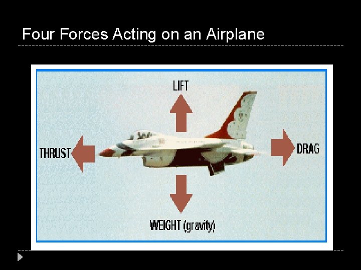 Four Forces Acting on an Airplane 