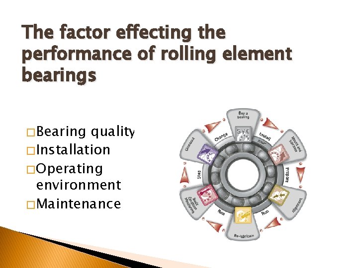 The factor effecting the performance of rolling element bearings � Bearing quality � Installation