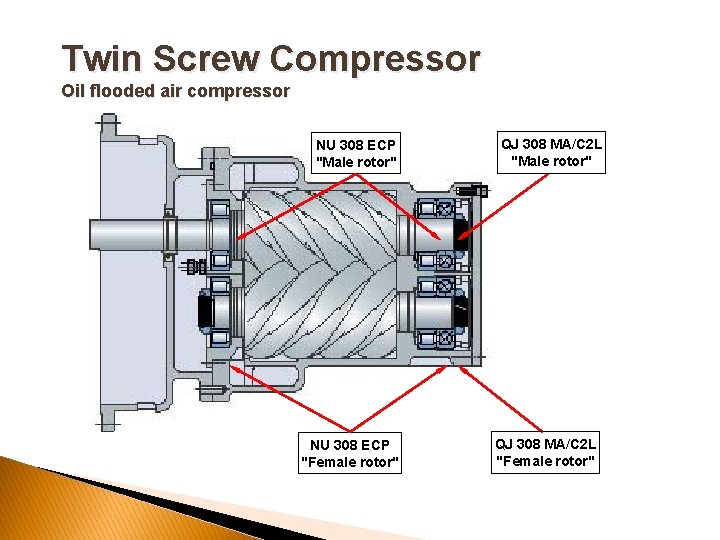 Twin Screw Compressor Oil flooded air compressor NU 308 ECP "Male rotor" NU 308