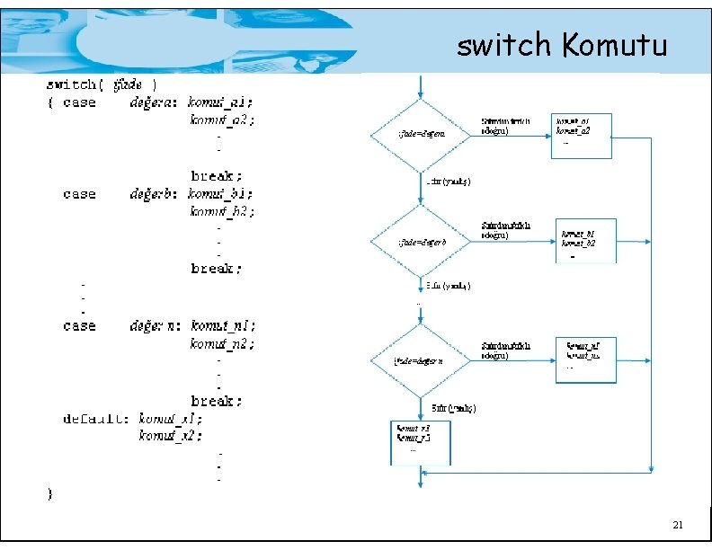 switch Komutu 21 