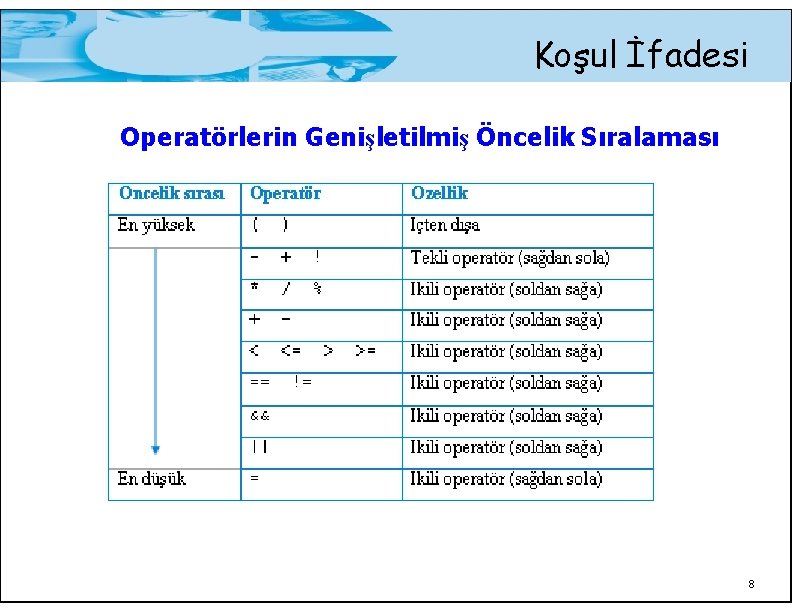 Koşul İfadesi Operatörlerin Genişletilmiş Öncelik Sıralaması 8 